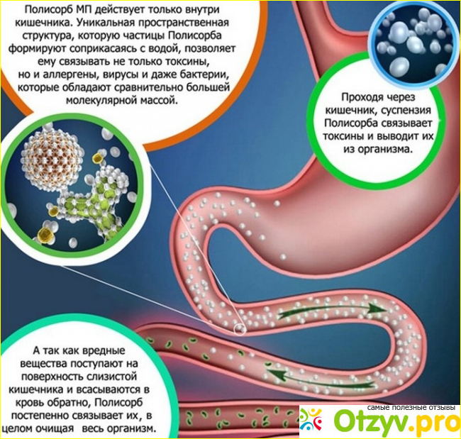 Полисорб для похудения.