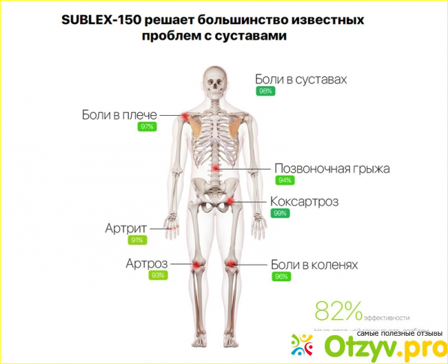 Инструкция по применению препарата