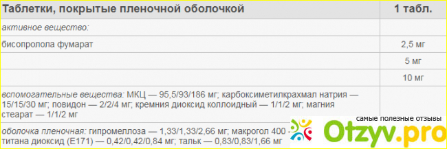 Отзывы врачей и пациентов