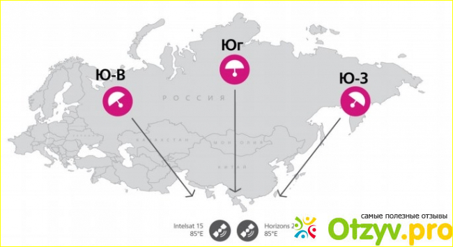 Отзыв о Настройка Телекарты: пошаговая инструкция, особенности и рекомендации