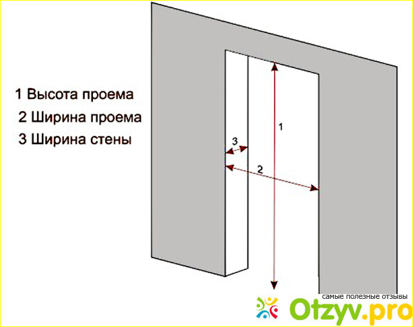 Подготовительные работы.