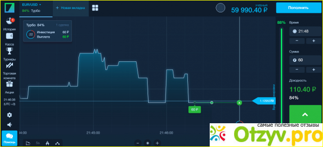 Бинарный опцион Бинариум.