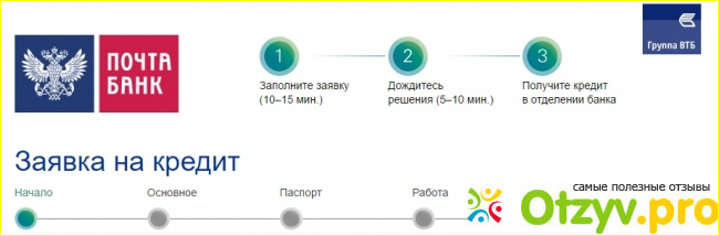 Как работает почта банк 10 мая. Экспресс тест на коронавирус из аптеки. Почта банк кредит. Почта банк заявка. Заявка на кредит почта банк.