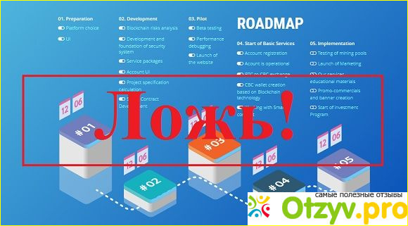 В чем состоит суть данного проекта? 