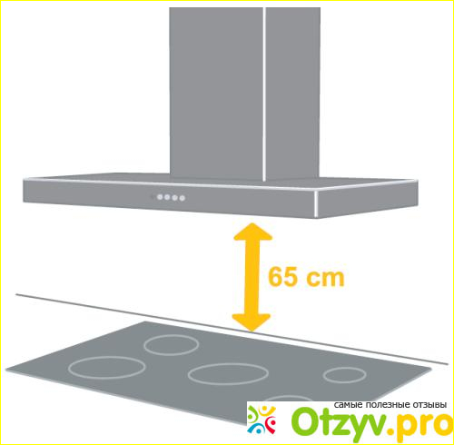 Расстояние от плиты до вытяжки: нормы, правила и рекомендации.