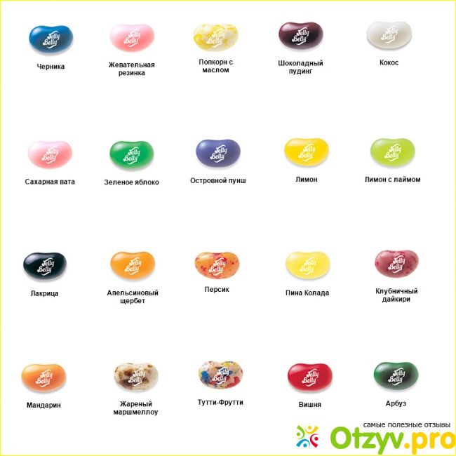 Конфеты Jelly Belly Champagne.