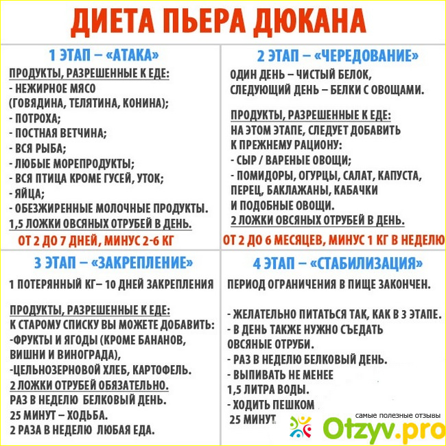 Основу диеты составляют серьезные правила