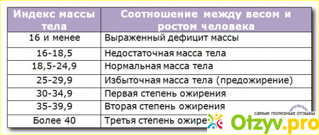 Увеличение веса во взрослом возрасте увеличивает риск заболевания