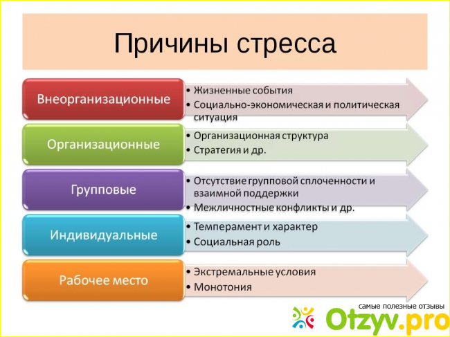 Какие признаки нервного переутомления и как оно проявляется.