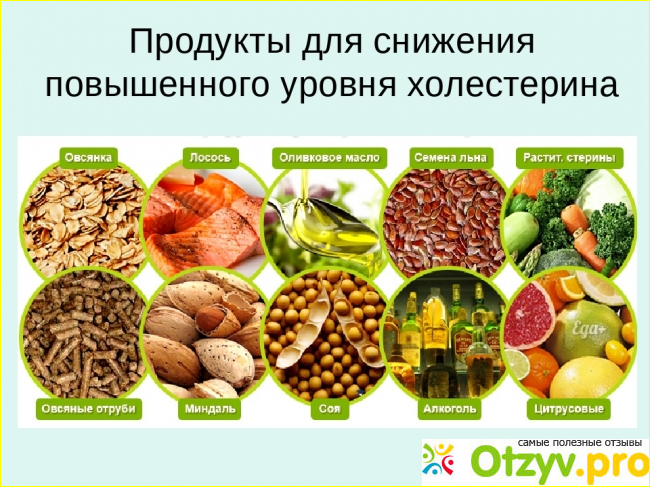 Полезные продукты при холестерине. 