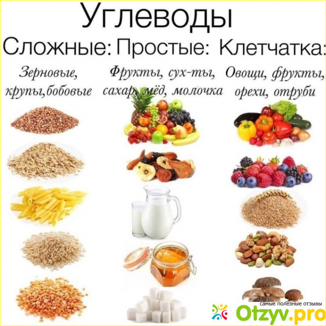 Преимущества сложных углеводов.