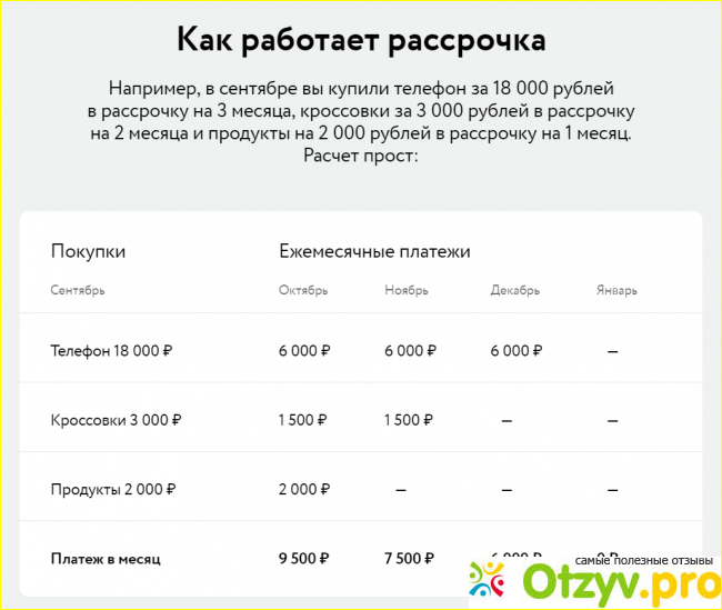 Особенности карты Совесть