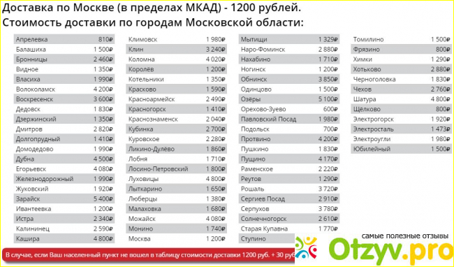 Интернет-магазин мебели «ТриЯ».