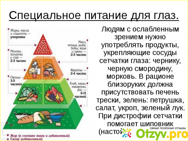 Полезные продукты питания