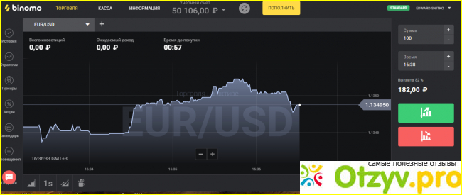 Отзыв о Развод - можно ли заработать на бинарных опционах отзывы