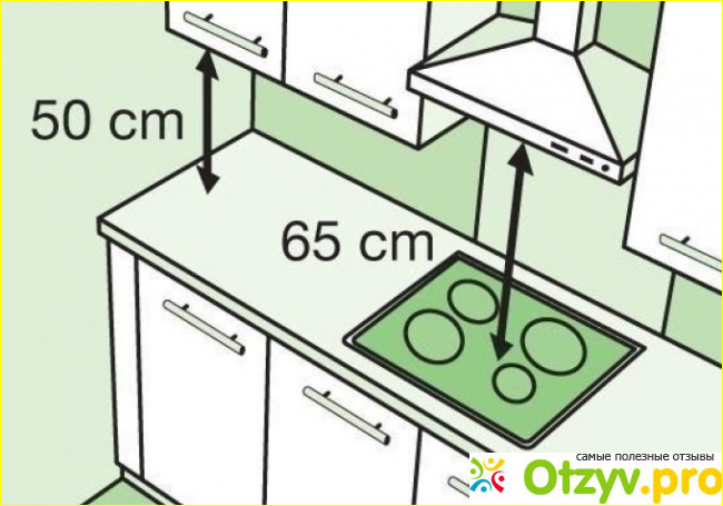 Отзыв о Расстояние от плиты до вытяжки: нормы, правила и рекомендации