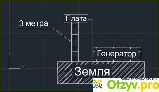 Что будет необходимо для работы: