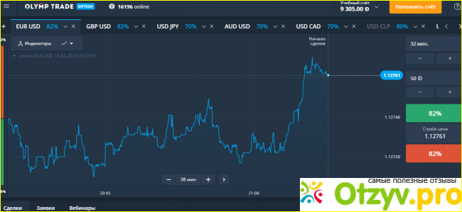 Какие бывают сайты для игры на бинарных опционах?