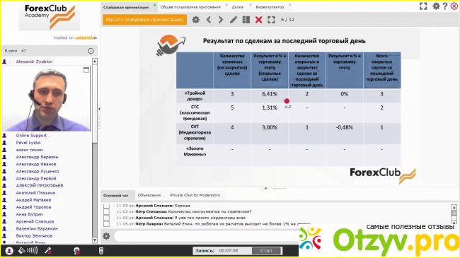 Отзыв о Форекс отзывы реальные