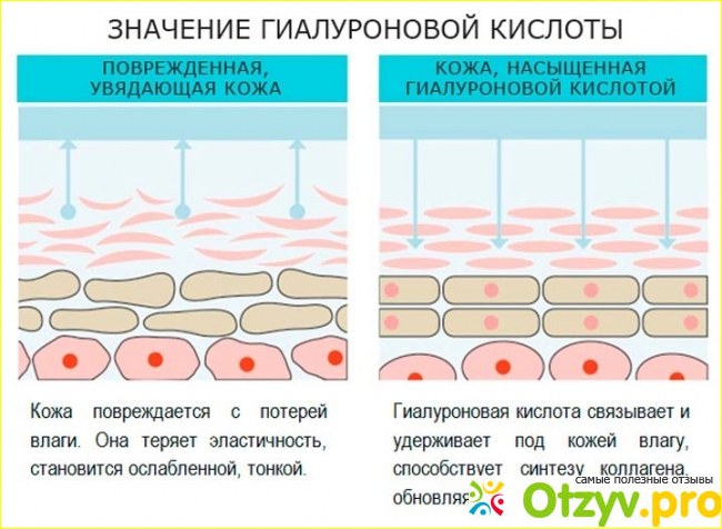 Опыт применения