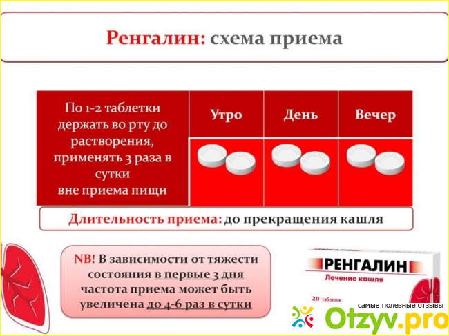 Все что необходимо знать о препарате Ренгалин: краткая инструкция по применению