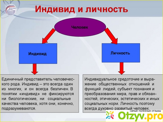 Понятие личности по этическим соображениям