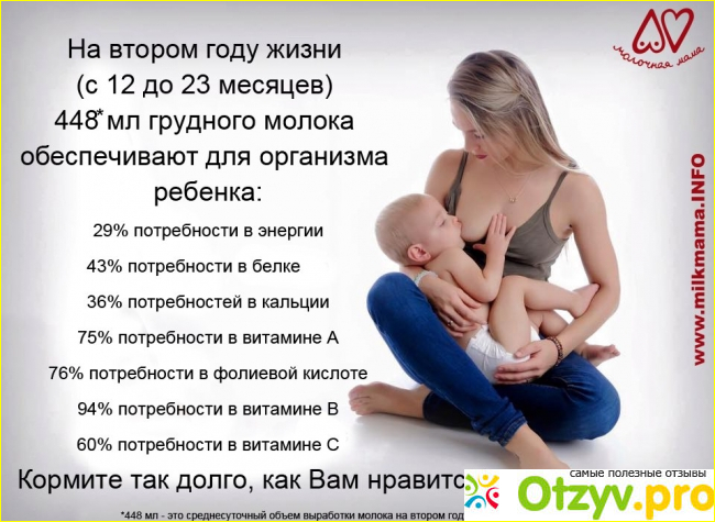 Преимущества грудного вскармливания фото1