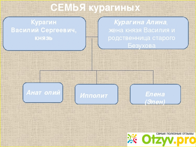 Ипполит Курагин