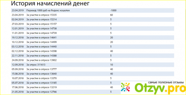 Платные опросы - anketka.ru фото2