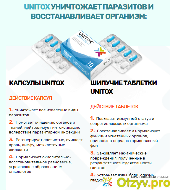 Капсулы и шипучие таблетки Юнитокс (Unitox) от паразитов