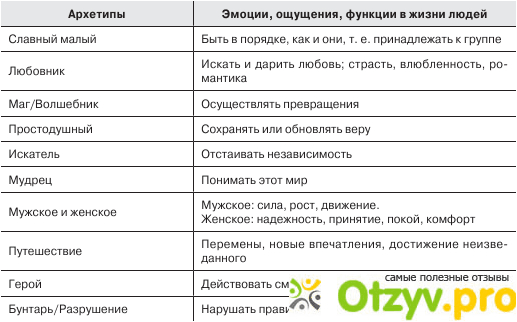 Отзыв о Традиционные инструменты формирования продаж (часть 1)