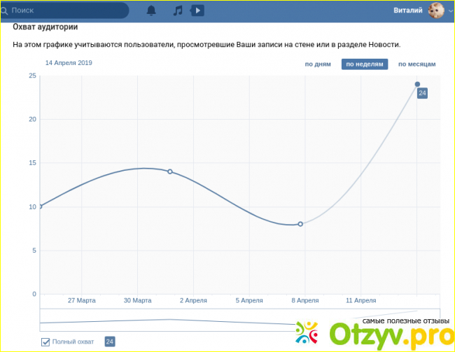 VKontakte.ru - социальная сеть ВКонтакте фото3