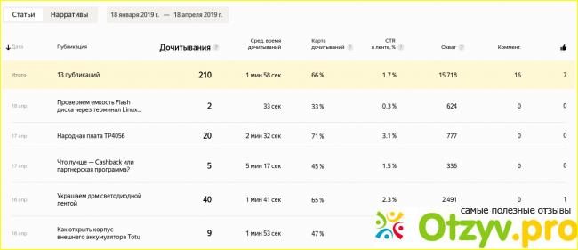 Яндекс дзен отзывы фото2