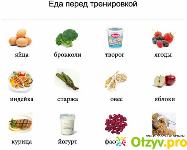 Правила соблюдения верного соотношения белков, жиров и углеводов в подобной диете