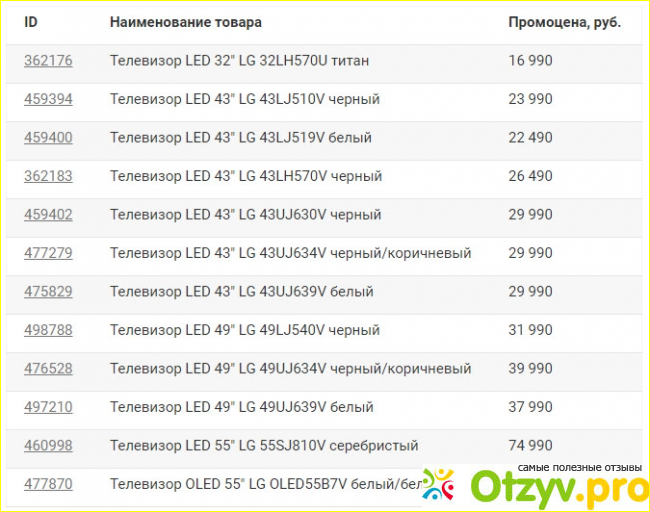 Отзыв о Какой телевизор лучше lg или samsung