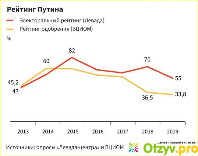 Как власть влияет на экономику государства?