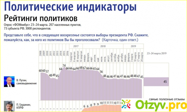 Прогноз на будущее