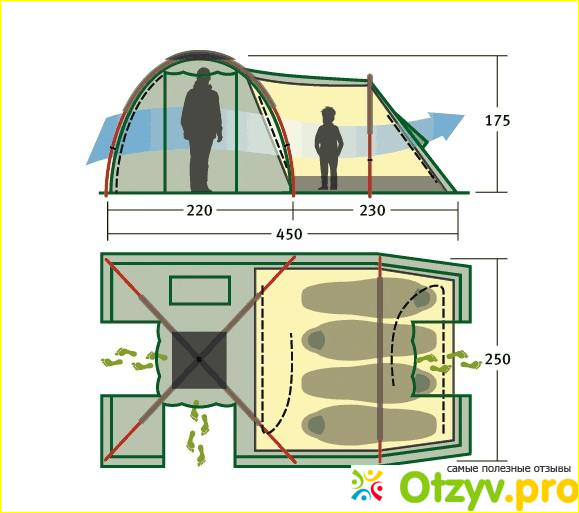 Добротная палатка для туристов.