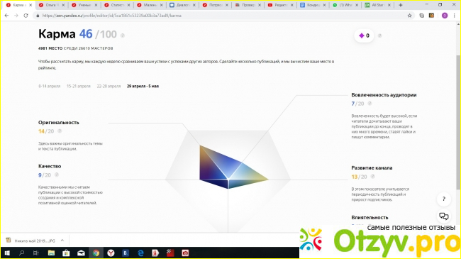 Почему не стоит писать на Яндекс Дзен 2019 фото1