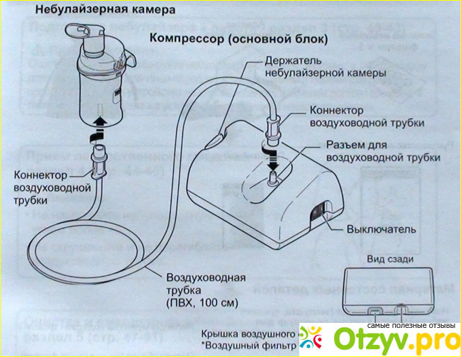 Способ применения