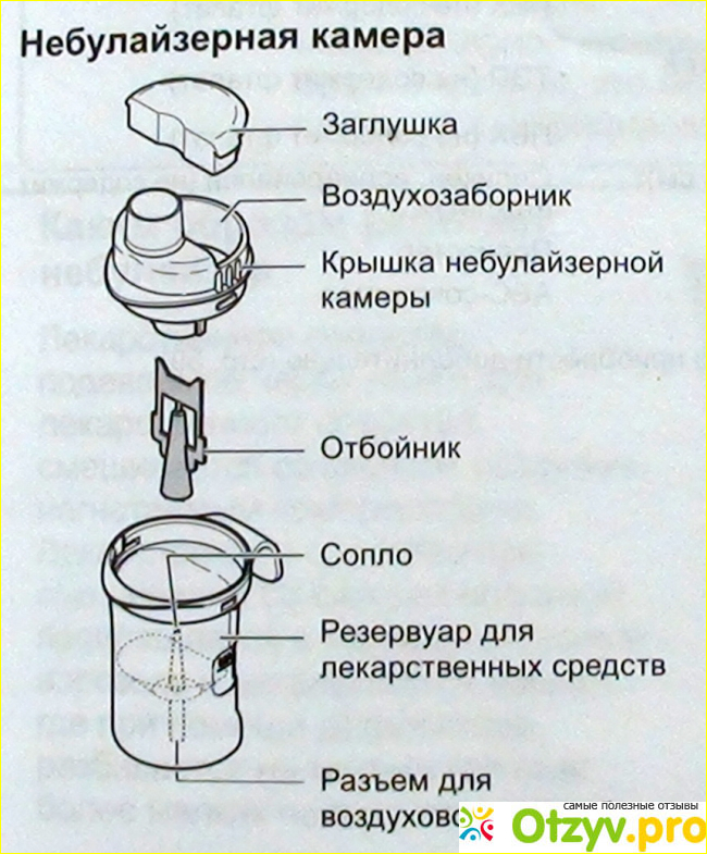 Ингалятор омрон компрессорный фото8