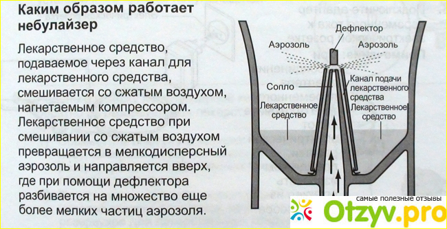 Ингалятор омрон компрессорный фото6