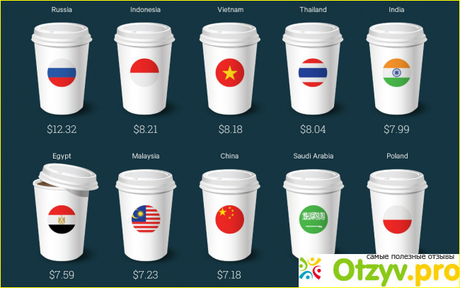 Цены starbucks фото2