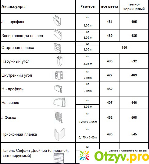 Виниловый сайдинг Nordside.