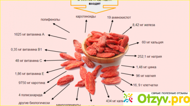 Как же правильно принимать данный продукт?