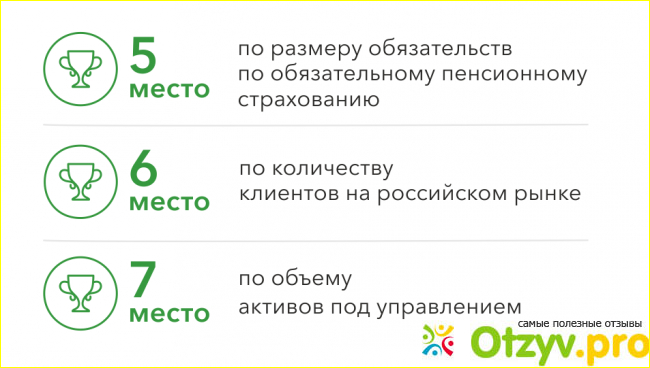 Основные показатели.