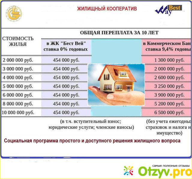 По какой системе функционируют кооперативы?