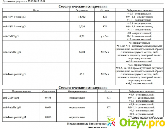 Показания для сдачи серологического анализа крови?