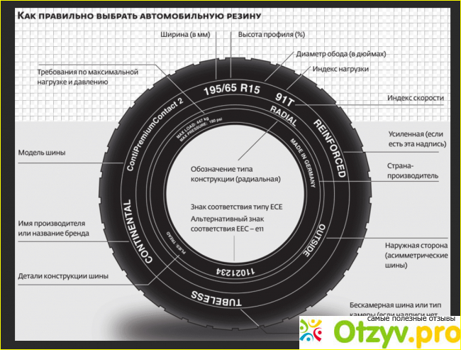 Выбор летней резины на основании протектора.