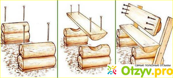 Отзыв о Скамейка из бревна